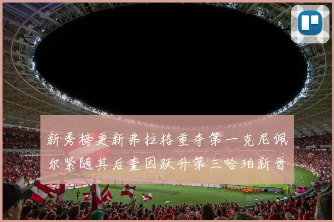 新秀榜更新弗拉格重夺第一克尼佩尔紧随其后奎因跃升第三哈珀新晋入榜